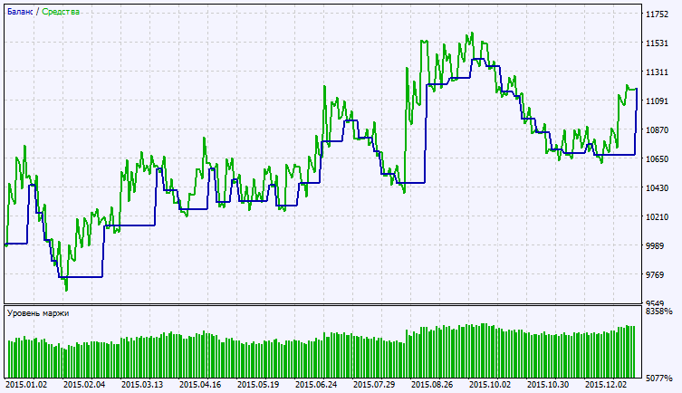 Exp_Volume_Weighted_MACandle - expert for MetaTrader 5
