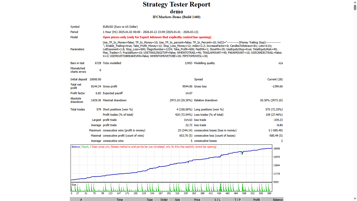 Broadening top - expert for MetaTrader 4