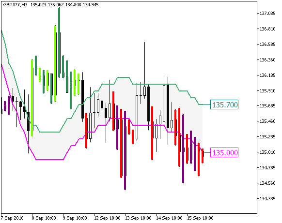 JSatl_Digit_System - indicator for MetaTrader 5