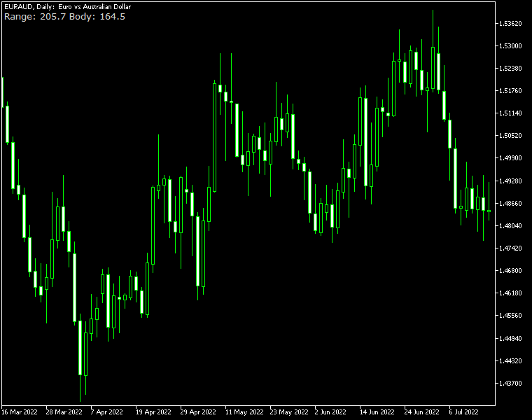 Candle Range - indicator for MetaTrader 5