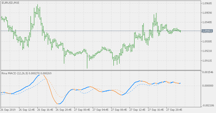 Rma MACD - indicator for MetaTrader 5