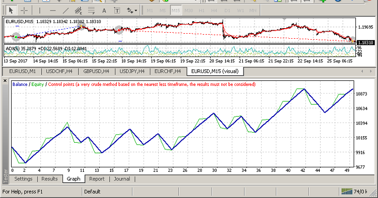 Robot_ADX+2MA - expert for MetaTrader 4