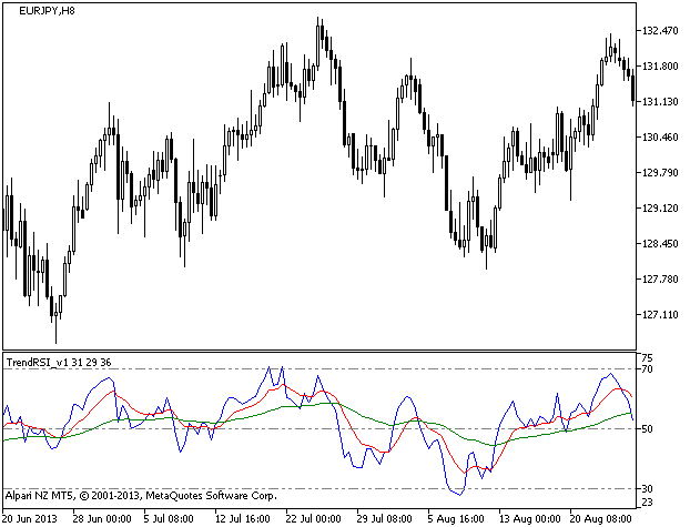 TrendRSI_v1 - indicator for MetaTrader 5