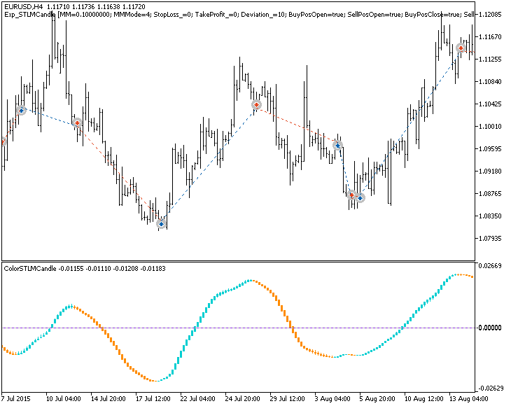 Exp_STLMCandle - expert for MetaTrader 5