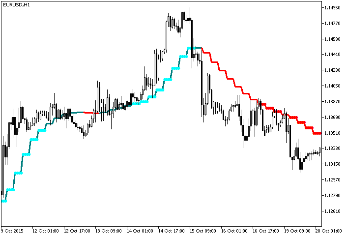 ColorZerolagX10MA_StDev_HTF - indicator for MetaTrader 5