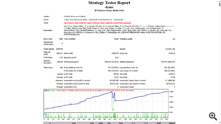 Ichimoku Rretracement - expert for MetaTrader 4