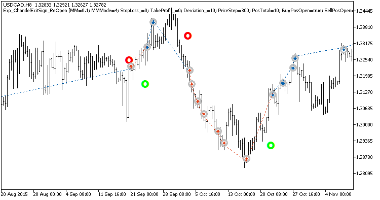 Exp_ChandelExitSign_ReOpen - expert for MetaTrader 5