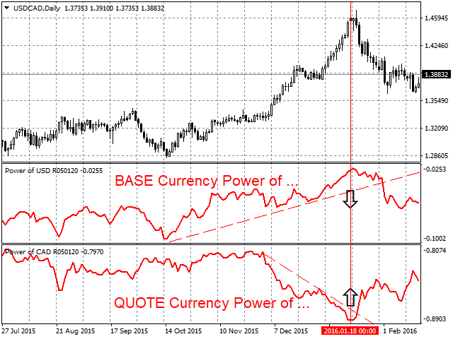 Power of AUD - indicator for MetaTrader 4