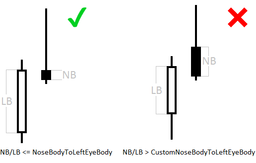Pinbar Detector MT4 - indicator for MetaTrader 5