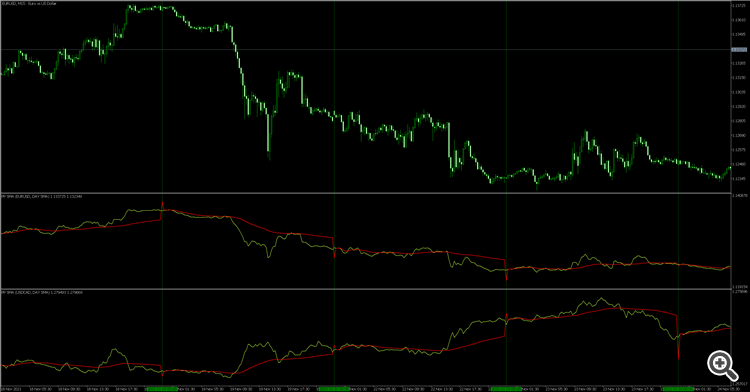Price period SMA - indicator for MetaTrader 5