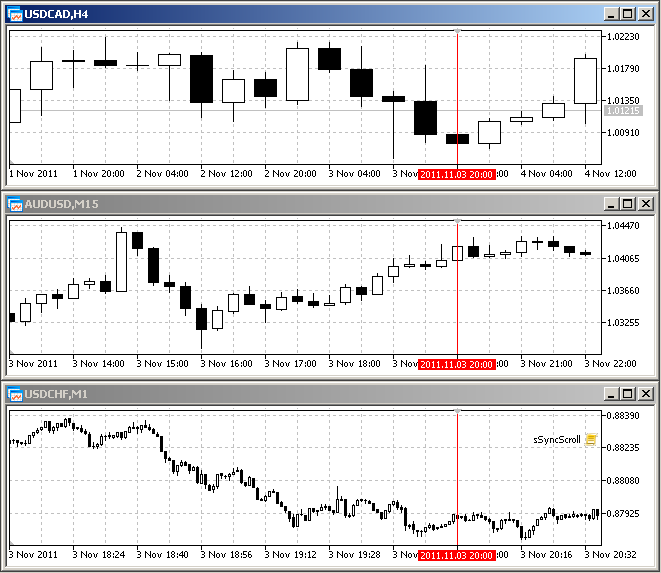 sSyncScroll - script for MetaTrader 5