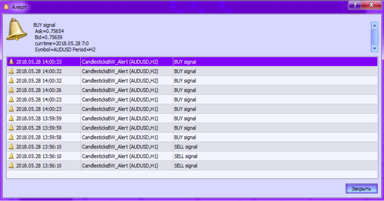 CandlesticksBW_Alert - indicator for MetaTrader 5