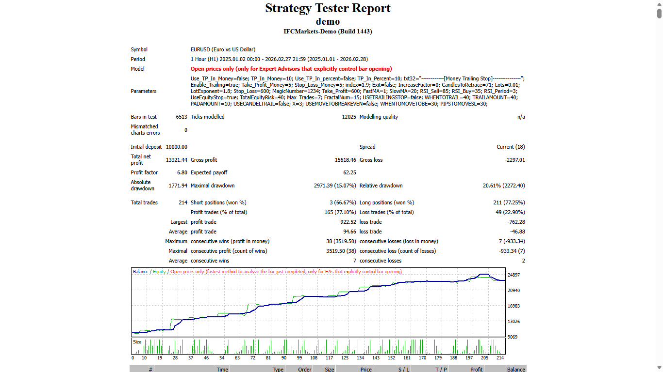 Eliot Wave I - expert for MetaTrader 4