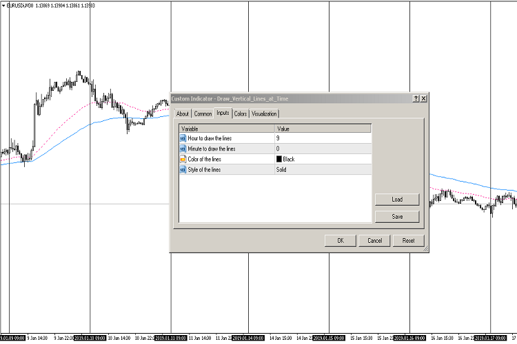 Draw vertical lines at time - indicator for MetaTrader 4