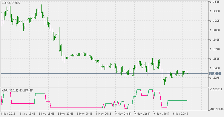 Filtered WPR - indicator for MetaTrader 5