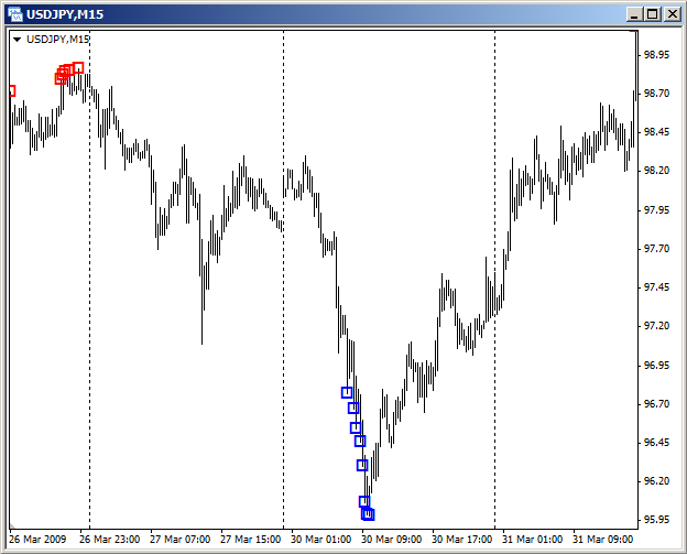 Quantum - expert for MetaTrader 4