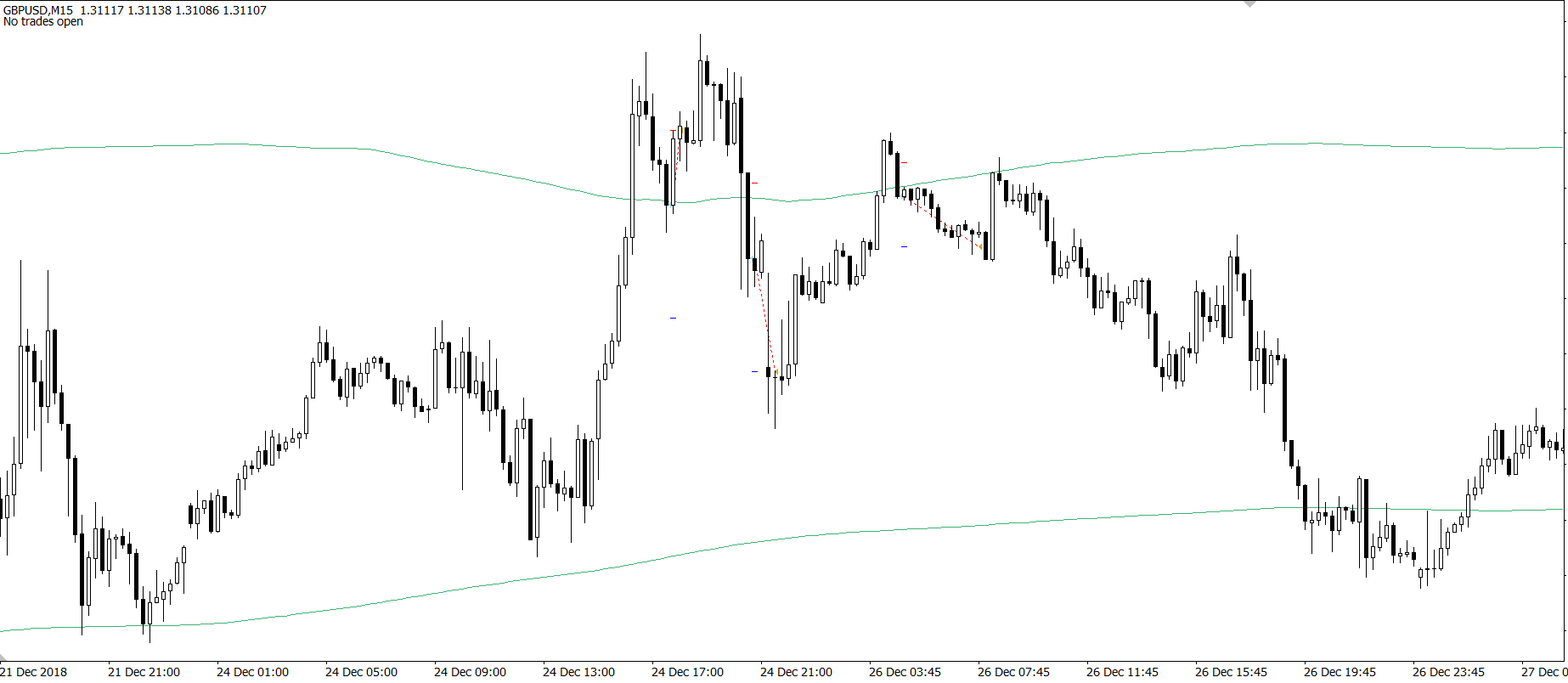 Higher period Bollinger Band breakout and retrace strategy - expert for MetaTrader 4