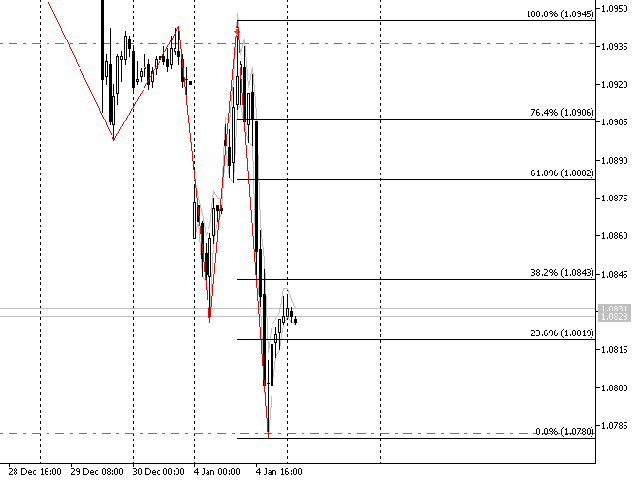Fibo Retracement Trader - expert for MetaTrader 5