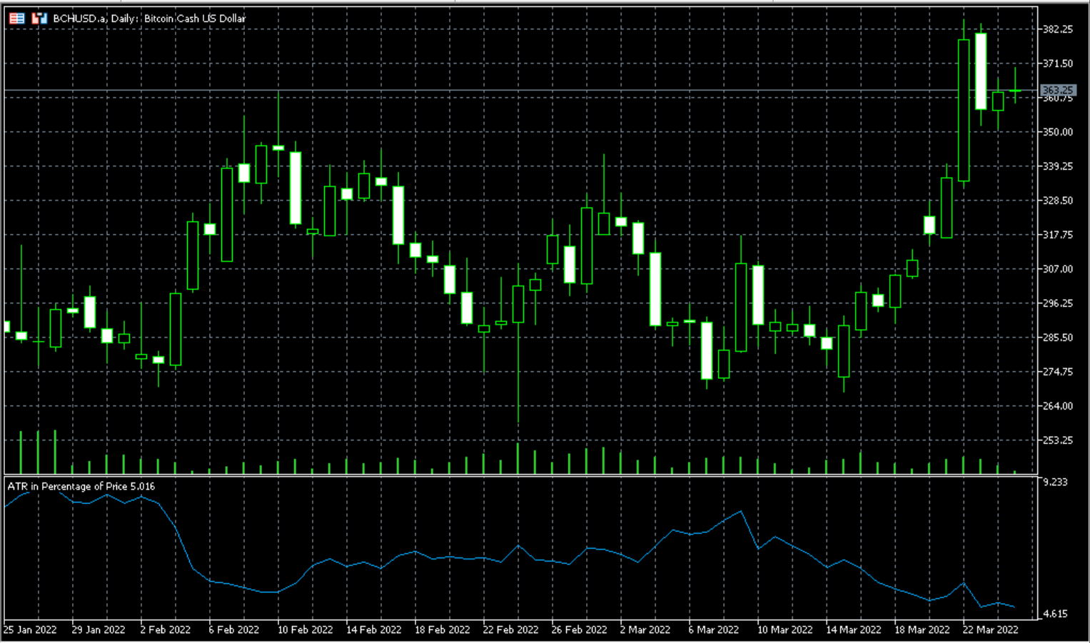 Percentage of price movement per candle - Simple and Crucial - indicator for MetaTrader 5