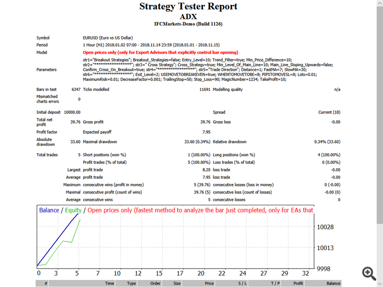 Adx EA - expert for MetaTrader 4