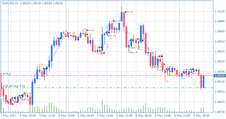 Chaos Trader Lite - expert for MetaTrader 4
