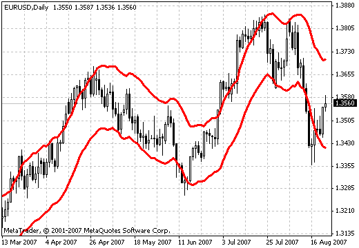 STARCBands - indicator for MetaTrader 4