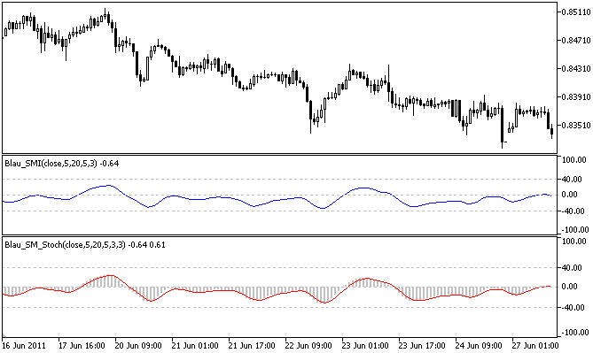 Stochastic Momentum Oscillator Blau_SM_Stochastic - indicator for MetaTrader 5