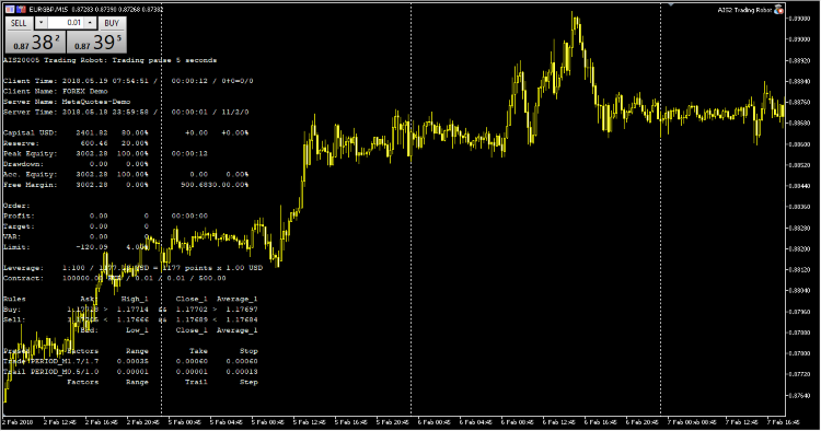 AIS2 Trading Robot - expert for MetaTrader 5