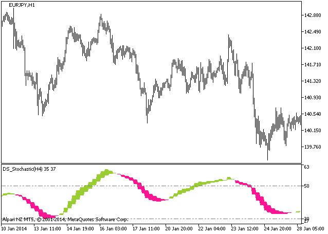 DS_Stochastic_HTF - indicator for MetaTrader 5