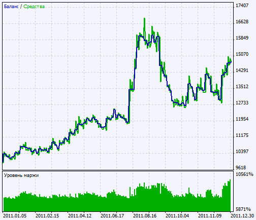 Exp_CandleTrend - expert for MetaTrader 5