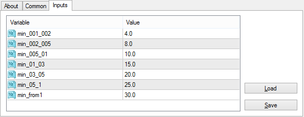 Zakryvator - expert for MetaTrader 4