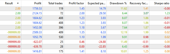 Balance_Reset - library for MetaTrader 5