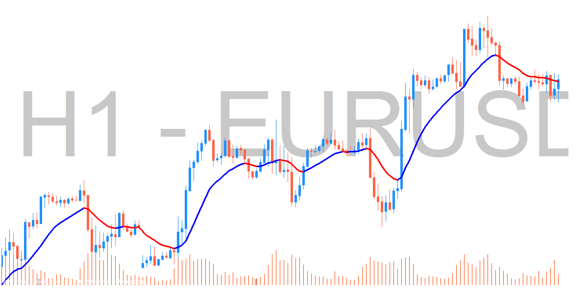 TwoPole SuperSmooth - indicator for MetaTrader 4