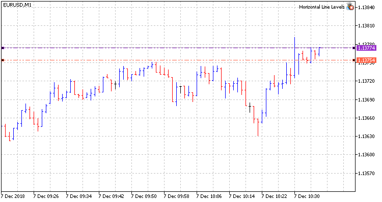 Horizontal Line Levels - expert for MetaTrader 5