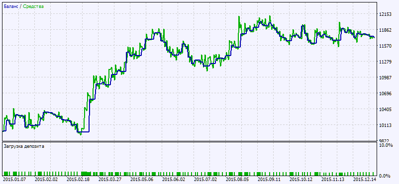 Exp_X2MA_JJRSX - expert for MetaTrader 5