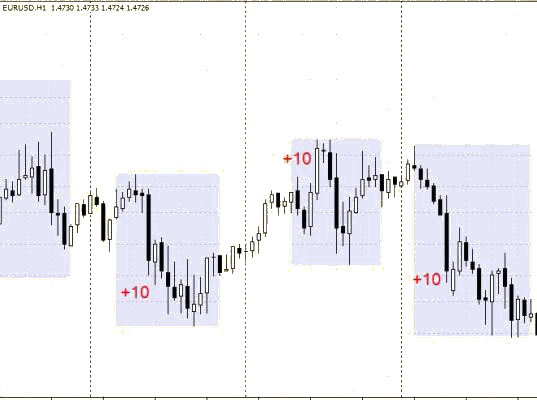 10 pips EURUSD - expert for MetaTrader 5
