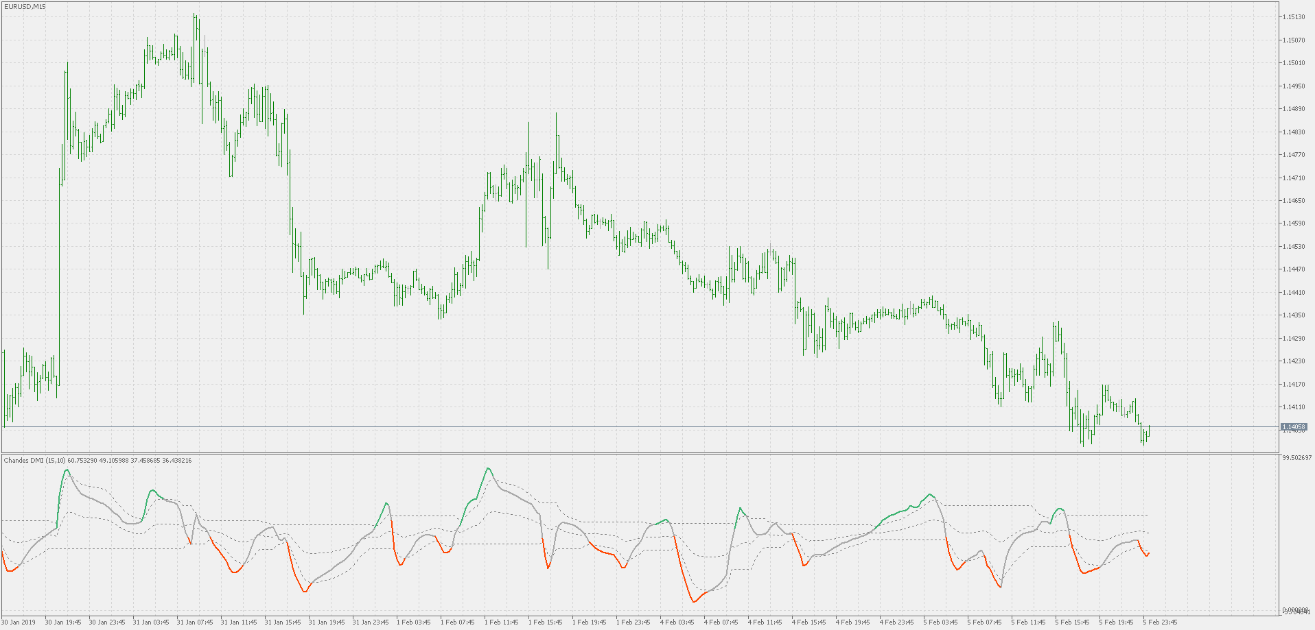 Chande's DMI - volatility ratio adaptive - indicator for MetaTrader 5