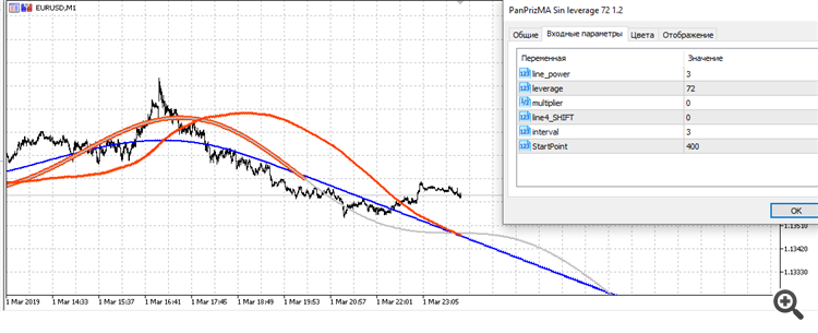 Pan PrizMA Sin leverage 72 - indicator for MetaTrader 4
