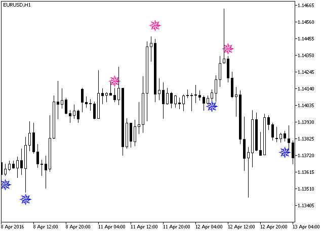 iDeMarkerSign - indicator for MetaTrader 5