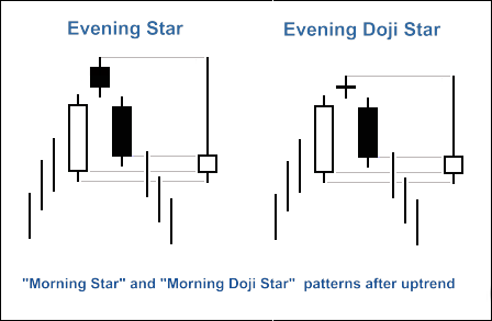 MQL5 Wizard - Trade Signals Based on Morning/Evening Stars + CCI - expert for MetaTrader 5