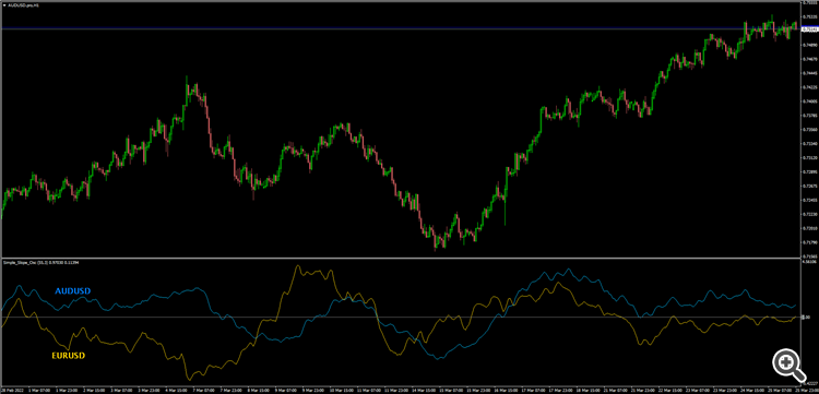 Simple Slope Oscillator Normalized with symbol overlay for MT4 - indicator for MetaTrader 4