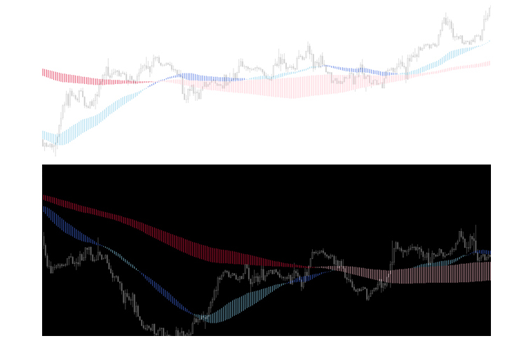 MA Cloud indicator - indicator for MetaTrader 4