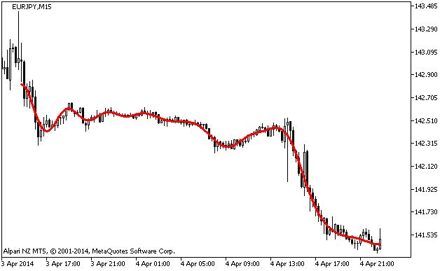 i-SpectrAnalysis - indicator for MetaTrader 5