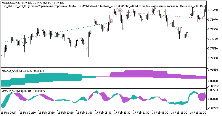 Exp_XROC2_VG_X2 - expert for MetaTrader 5