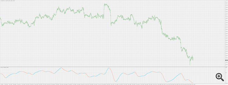 DMH - indicator for MetaTrader 4