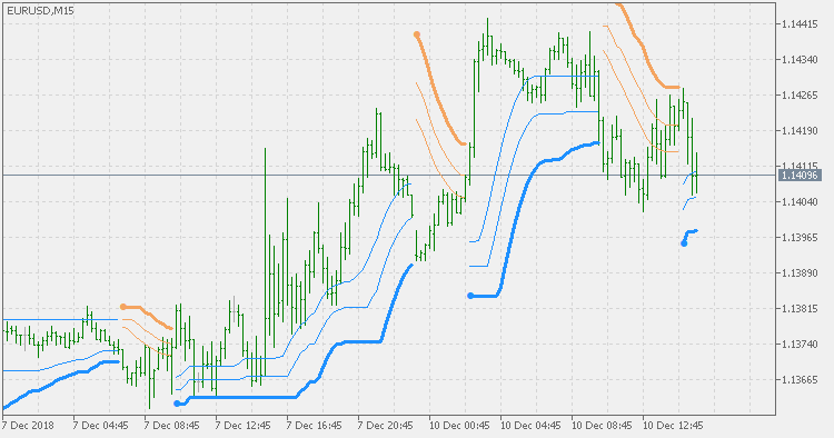 BB stops - Hull average - indicator for MetaTrader 5