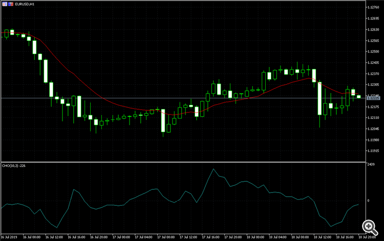 Export Calculated Prices & Indicator Buffers - script for MetaTrader 5