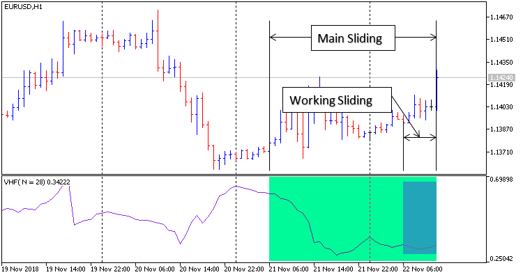 VHF EA - expert for MetaTrader 5