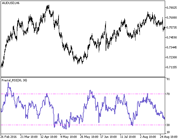 Fractal_RSI - indicator for MetaTrader 5