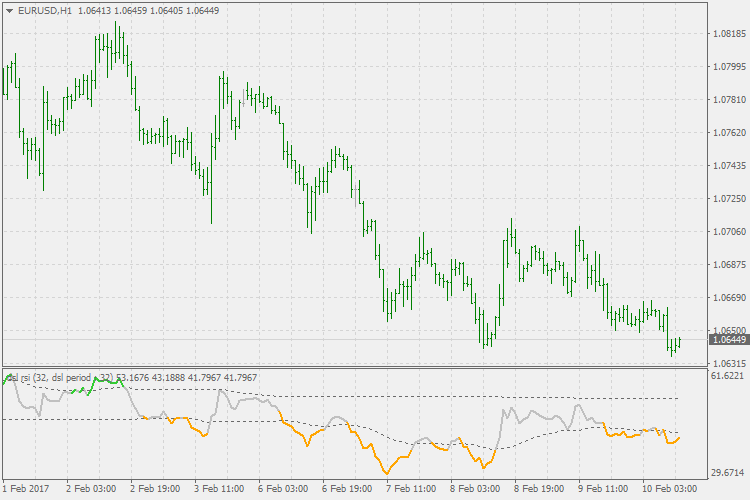 Dsl - rsi - indicator for MetaTrader 4